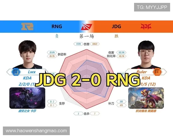 数据分析：JDG的技术表现